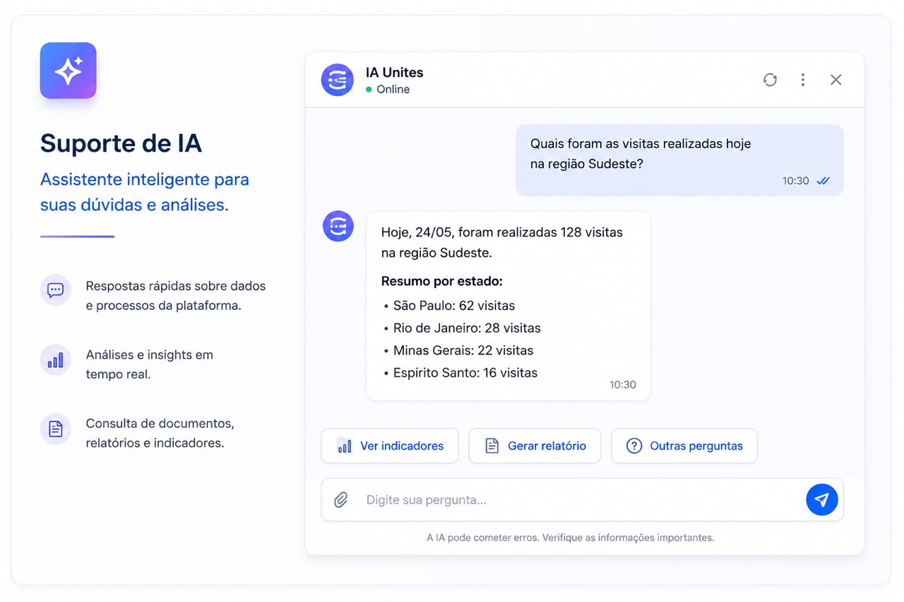Suporte de IA — assistência inteligente integrada à operação